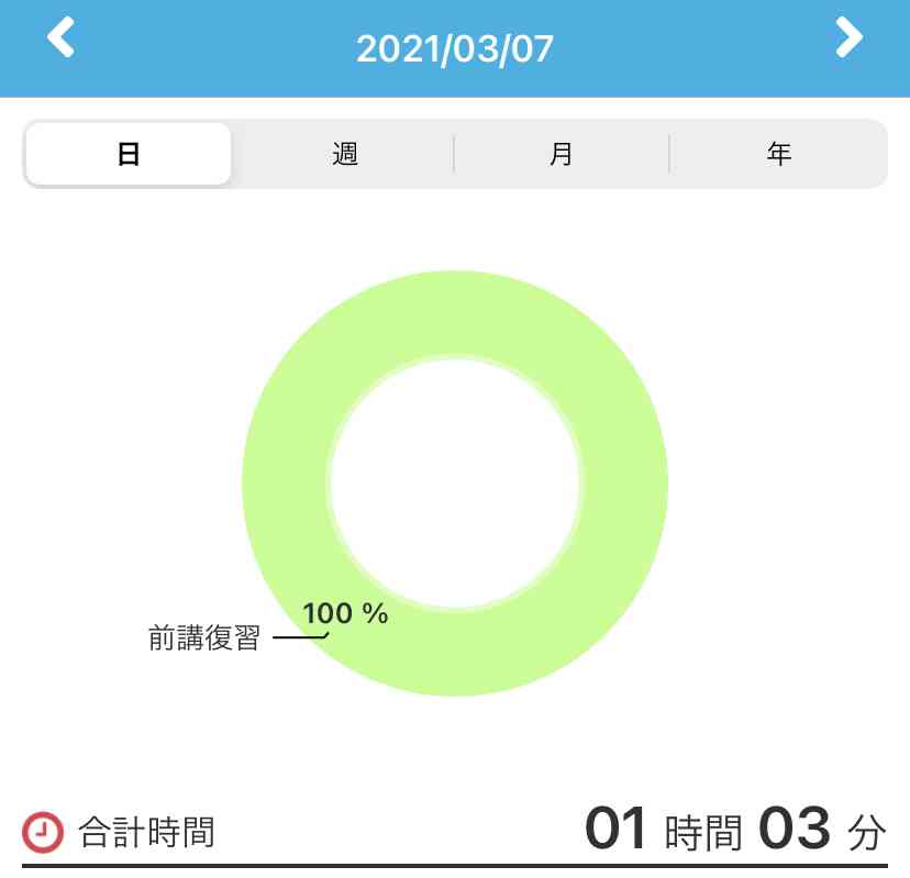 1ヶ月毎日勉強しませんか？