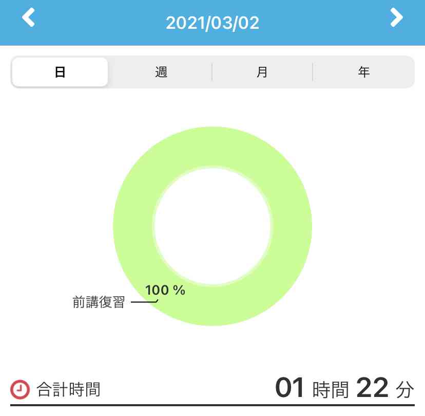 1ヶ月毎日勉強しませんか？