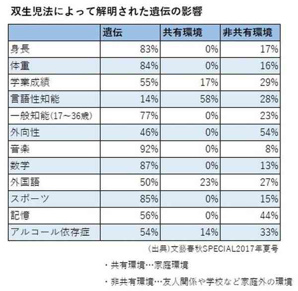 何でこんなに個人差があるんだろうと思うもの