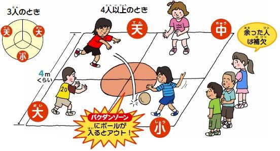子供の頃にしてた遊び
