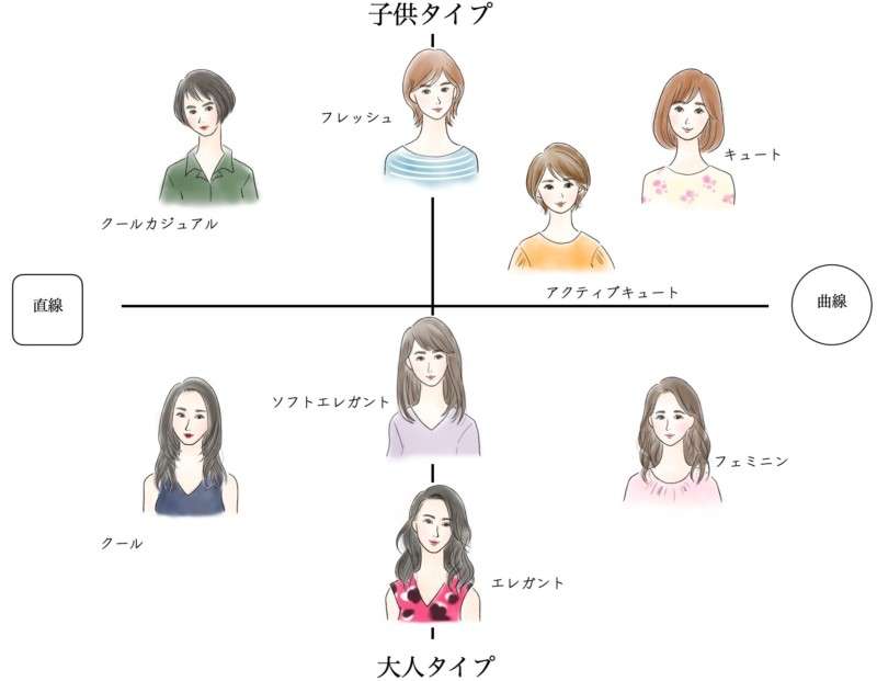 骨格ストレート総合 2021年【春〜夏】