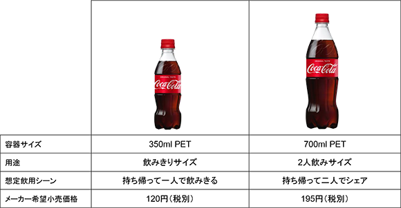 コーラ500ミリがスーパーから消える　25年ぶり大改革