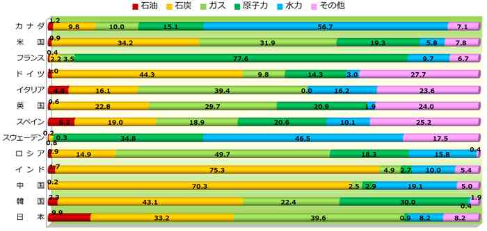【賛否】原子力発電所の必要性についてどう思いますか?