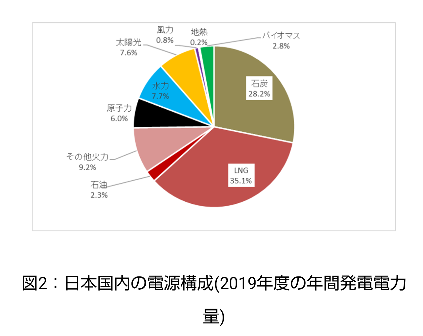 【賛否】原子力発電所の必要性についてどう思いますか?