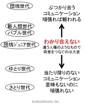 ゆとりやさとり世代の人が世間からの批判や偏見に対して反論したいこと