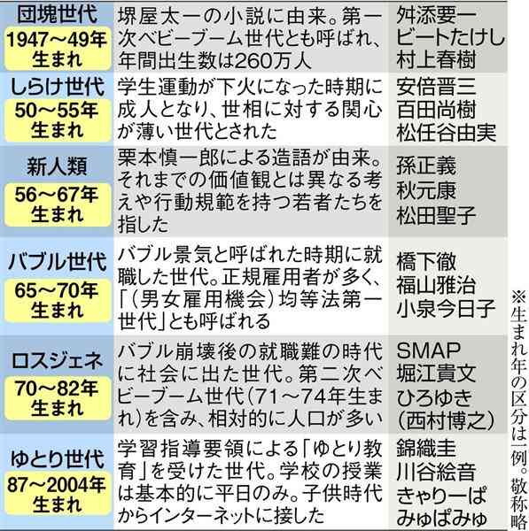 ゆとりやさとり世代の人が世間からの批判や偏見に対して反論したいこと