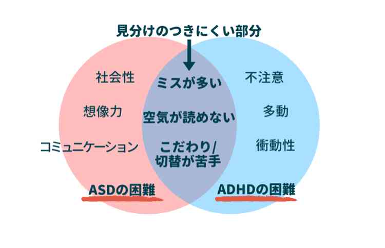 距離を置かれてることが分からない人への対処法