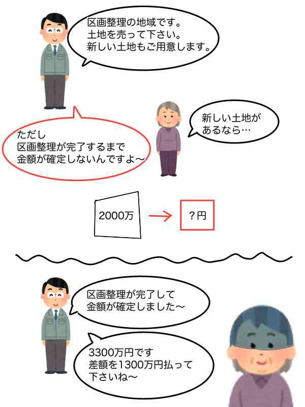 「年金暮らしなのに1300万円払えと言われ…」　市が区画整理に協力した住民に高額請求の恐怖
