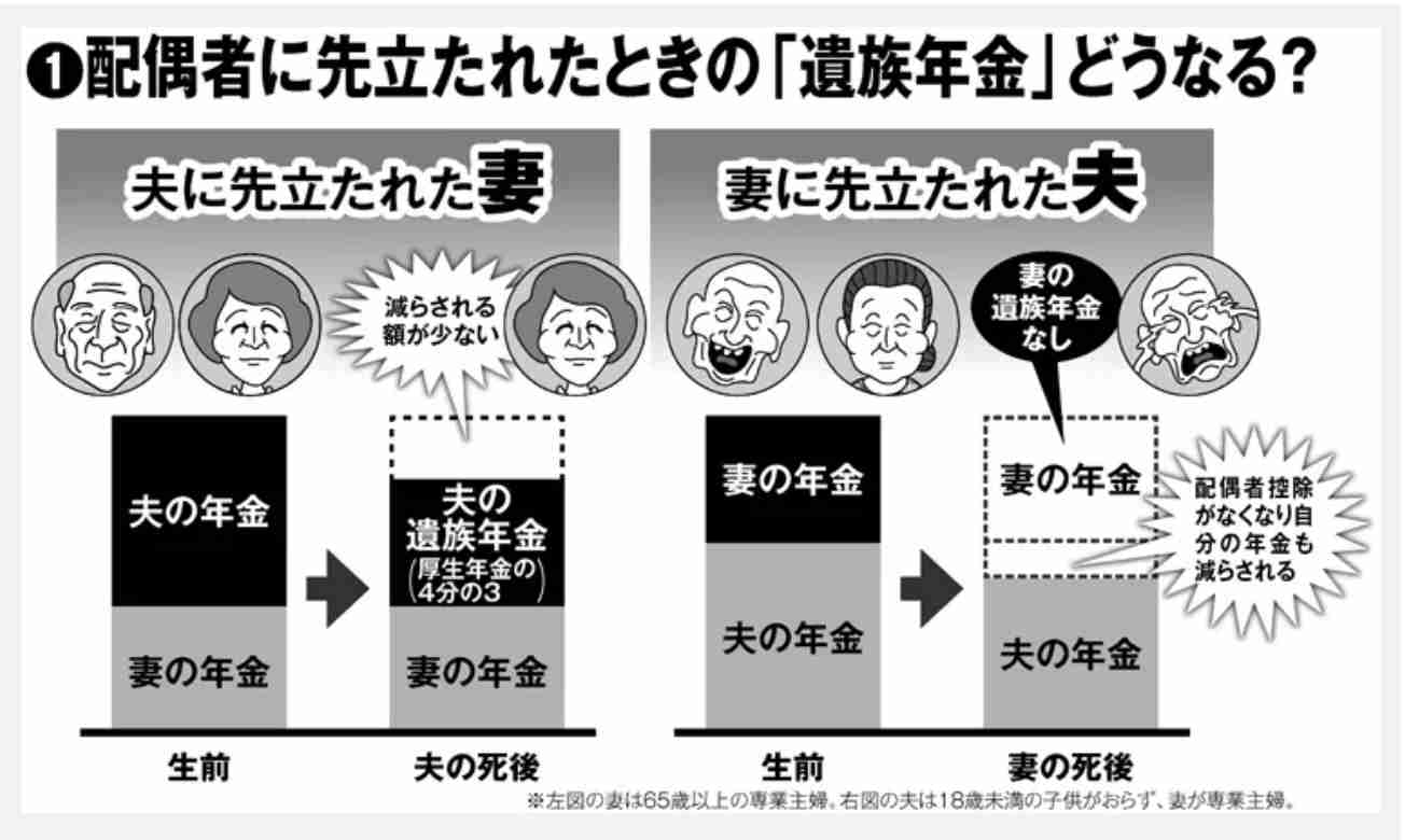 「年金暮らしなのに1300万円払えと言われ…」　市が区画整理に協力した住民に高額請求の恐怖