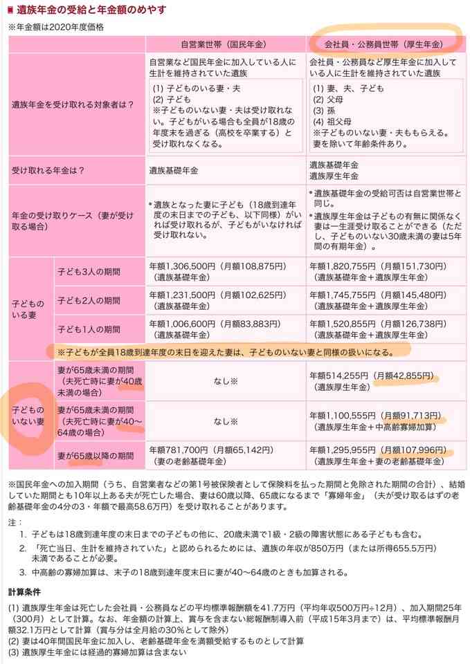「年金暮らしなのに1300万円払えと言われ…」　市が区画整理に協力した住民に高額請求の恐怖