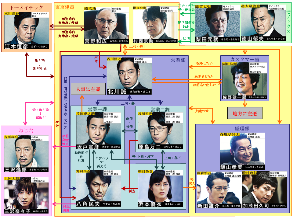 【実況・感想】映画『七つの会議』