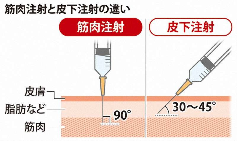 ワクチン接種の看護師、感染確認…12日に接種・17日に陽性