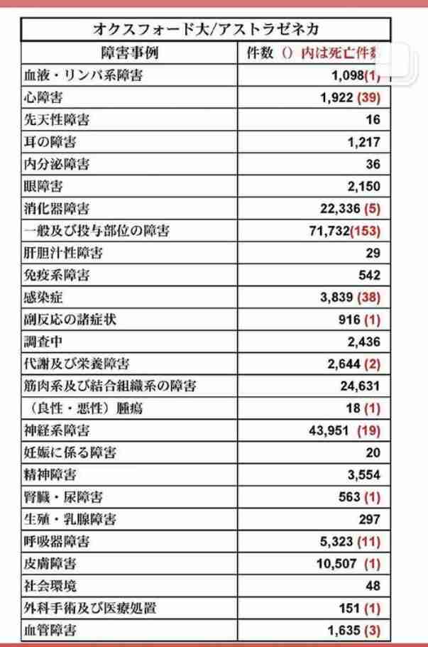 ワクチン接種の看護師、感染確認…12日に接種・17日に陽性