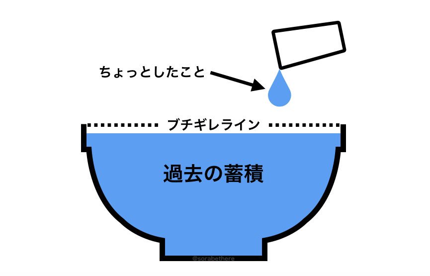 些細なことがきっかけで喧嘩に…の些細な事って？