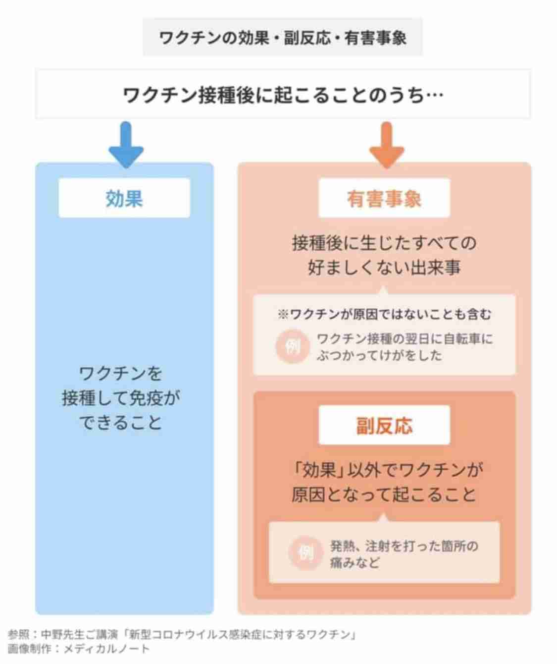 国内初、新型コロナワクチンの新工場　神戸に建設　JCRファーマ