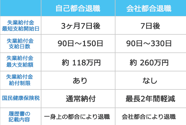 失業手当もらったことのある方