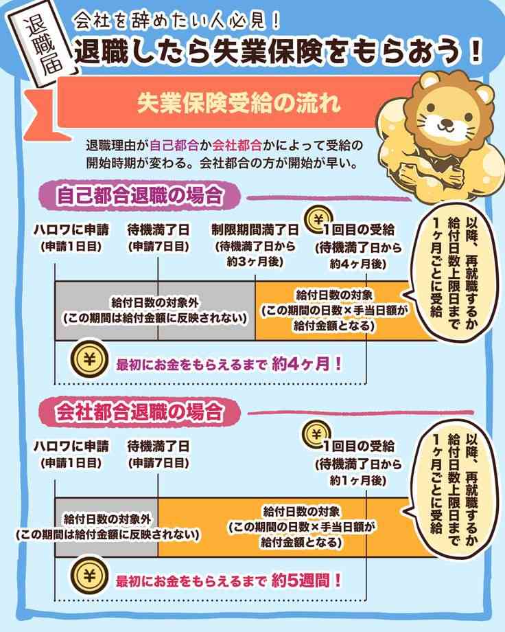 失業手当もらったことのある方