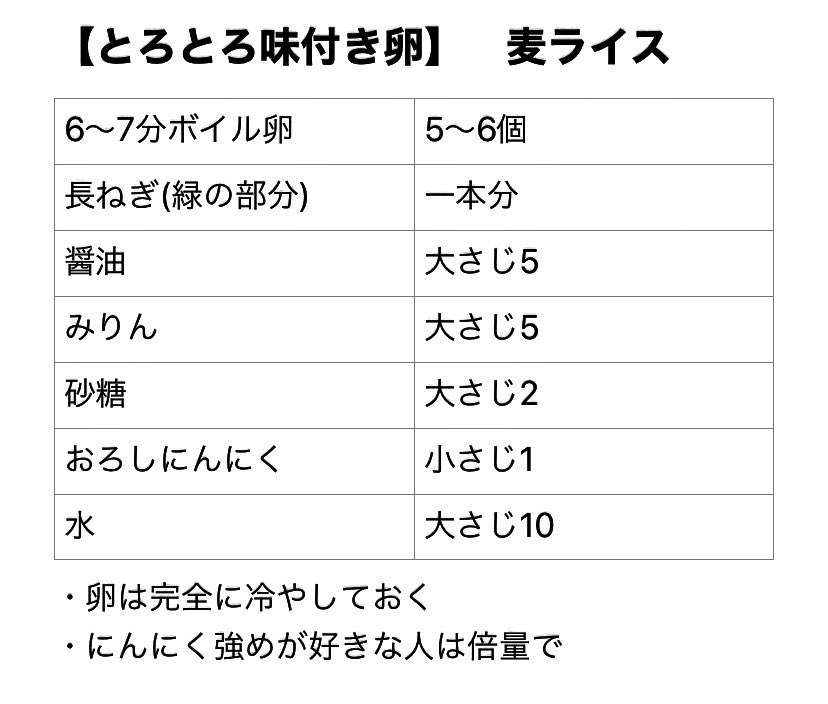 美味しい味玉が食べたい！