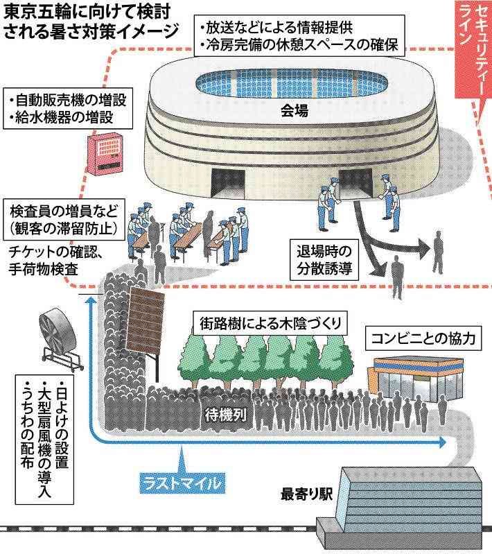 「サンモニ」コメンテーター全員が五輪反対 開催賛成の議論なし