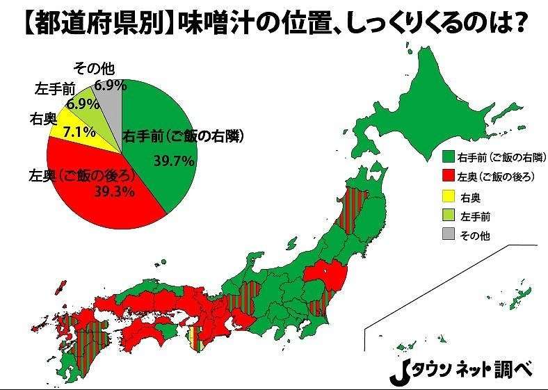 みそ汁の位置🍙