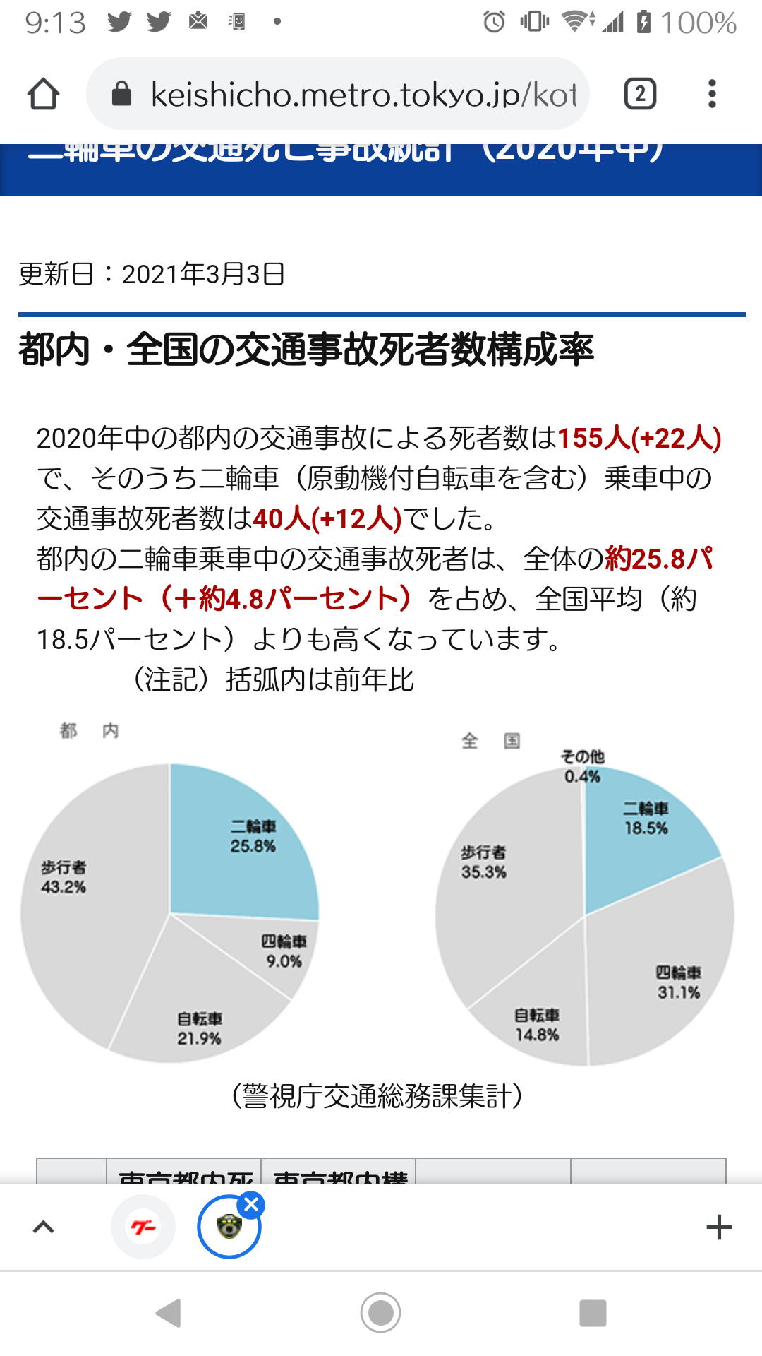 旦那にバイクの免許をとらせたくない