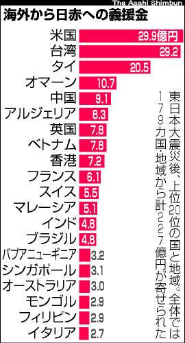台湾パイナップル、日本への輸出に期待 中国の禁輸受け