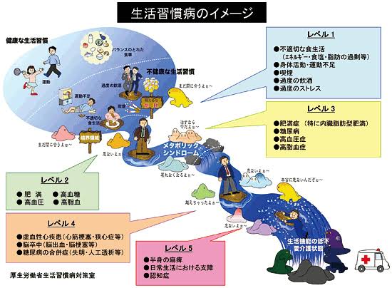 不健康自慢するトピ