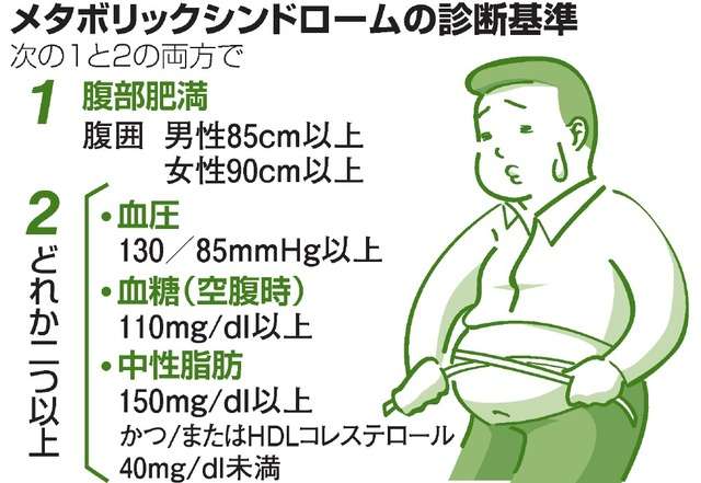 不健康自慢するトピ