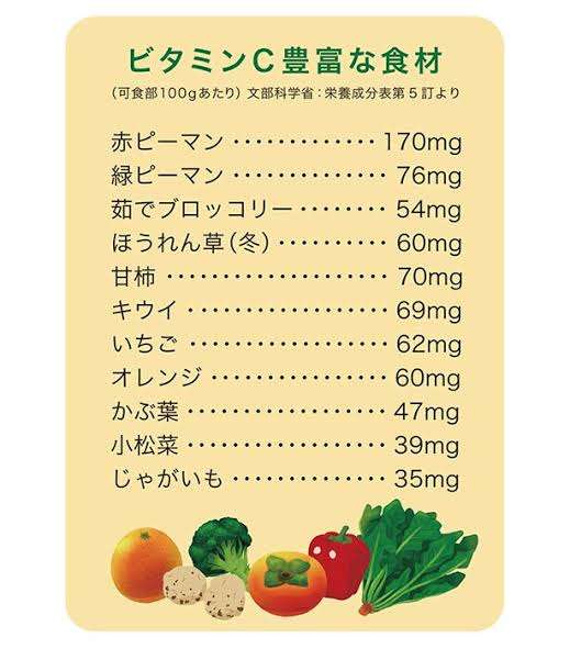 ビタミンCの粉末やサプリ飲んでる人