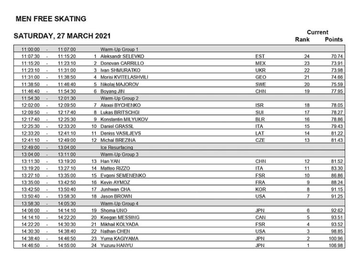 【実況・感想】世界フィギュアスケート選手権2021 男子ショート