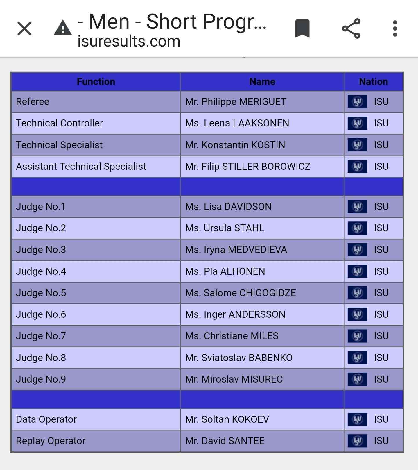 【実況・感想】世界フィギュアスケート選手権2021　男子ショート