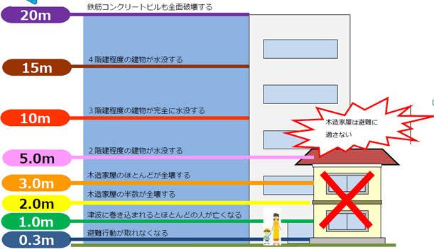 東日本大震災から10年…今見直したい対策と役立つ知識まとめ