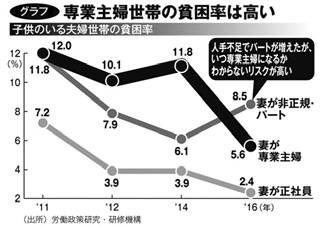 ワーママは子供の習い事どうこなしてるの?