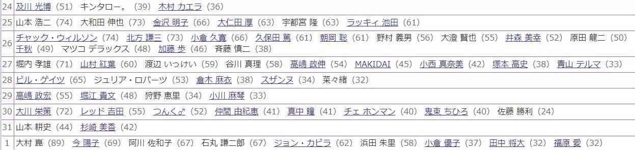 蠍座の女、集合☆part10