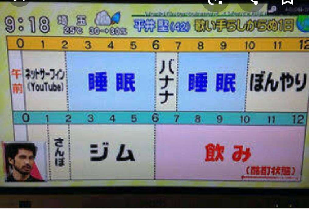 子育て共働き家庭のタイムスケジュール