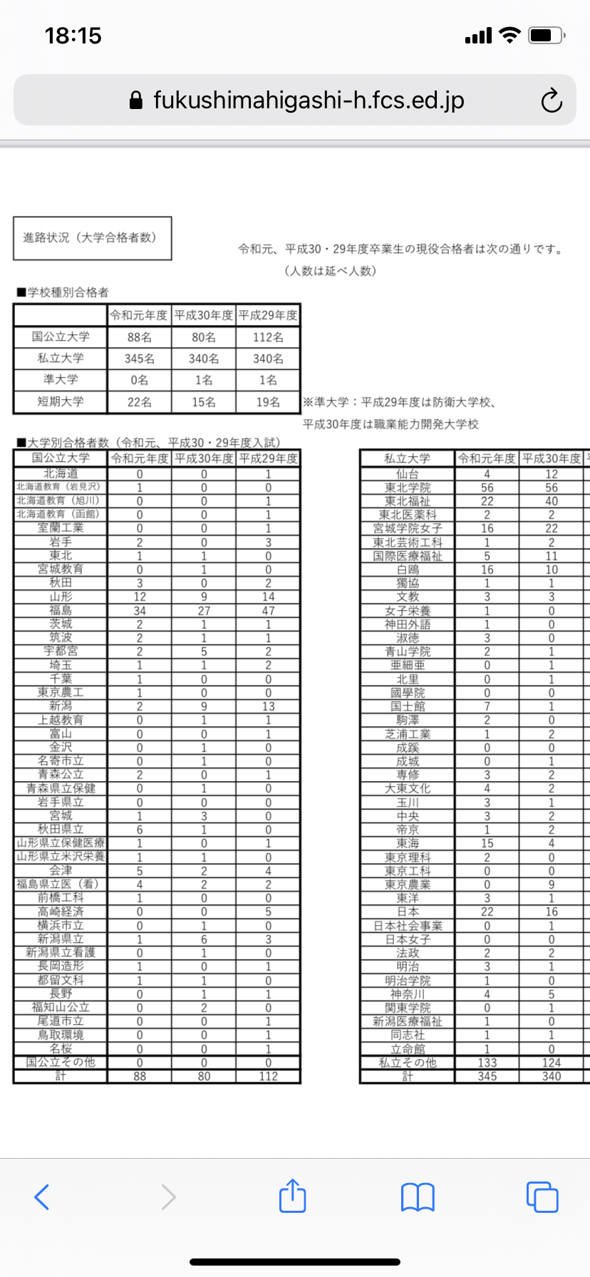 卒業見届け天国へ　福島東高教諭日高さん　教え子との時間大切に