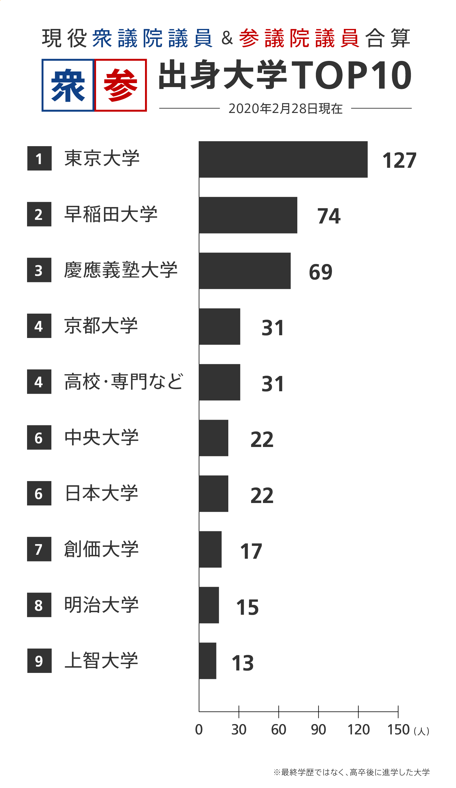 政府、新たな給付金を調整へ ふたり親世帯にも支給する方向
