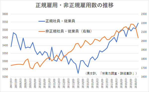 政府、新たな給付金を調整へ ふたり親世帯にも支給する方向