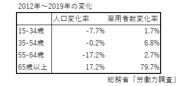 政府、新たな給付金を調整へ ふたり親世帯にも支給する方向