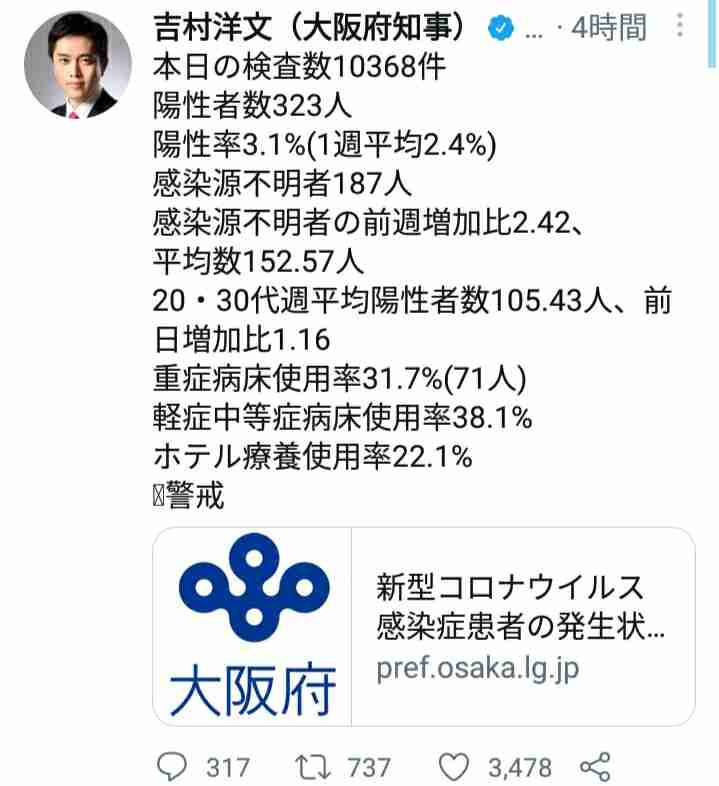 大阪、新たに323人が感染　東京を10人上回る