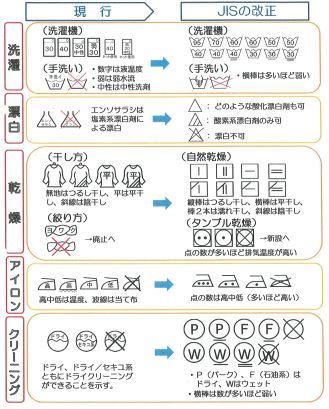 “見てもわからない洗濯表示” 銀シャリ鰻の投稿に共感相次ぐ「勉強になります」