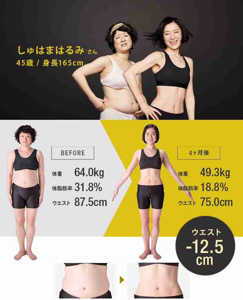アラフォー、アラフィフの目指すべき体型、食事法、トレーニング法