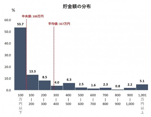 貯金3000万円の男性「好きな女性に預金通帳を見せて振り返らせたい」という作戦に厳しい声