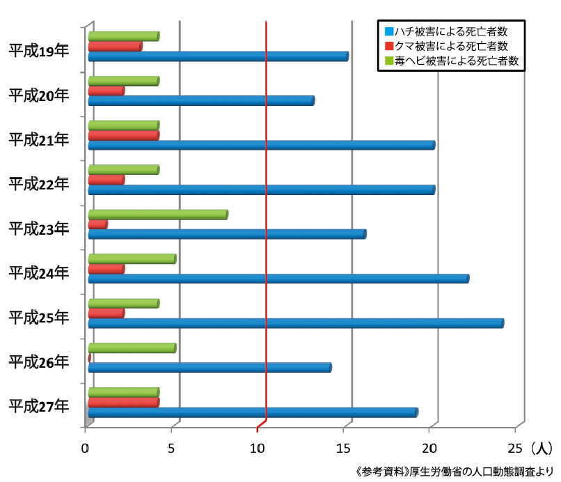 餌やりで駆除されるヒグマの悲劇 財団職員が訴え「死ぬ理由をつくったことをわかって」 国立公園などでの野生動物への餌やり厳罰化