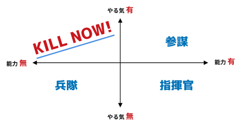 無能が自信を持つ方法。