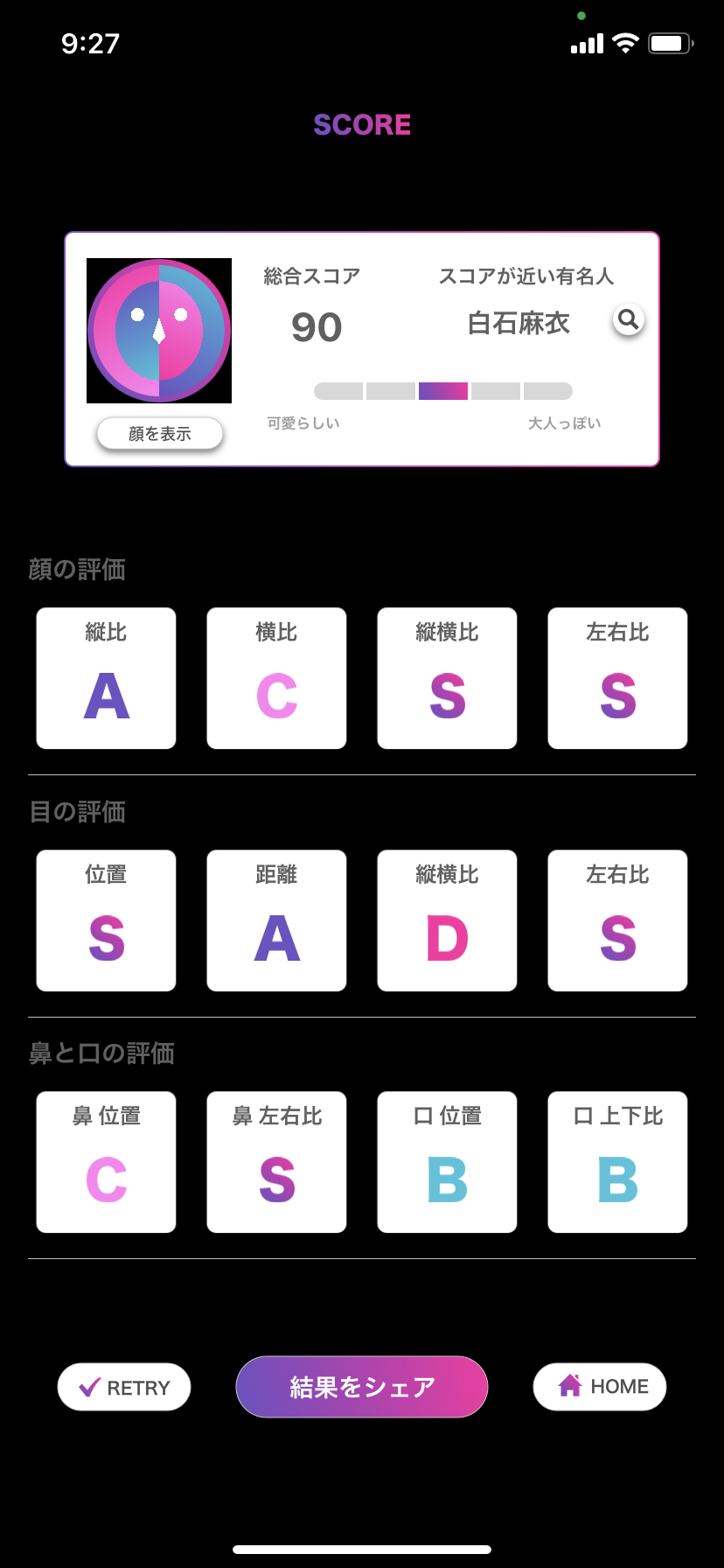 顔の黄金比は如何ですか？