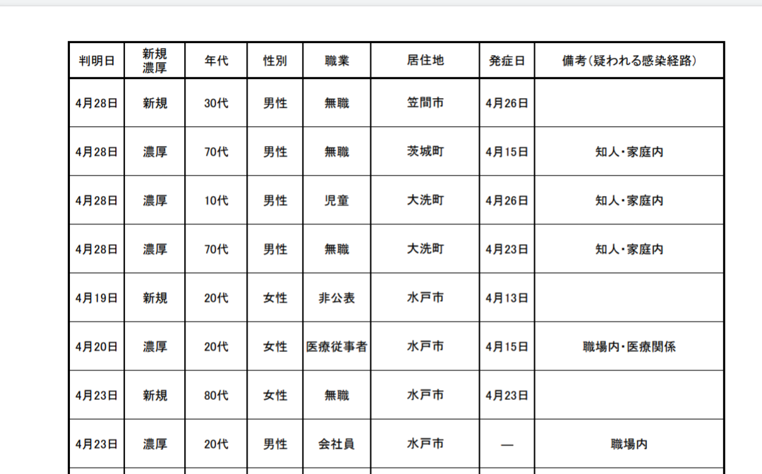 【茨城】コロナ関連情報交換トピPART12