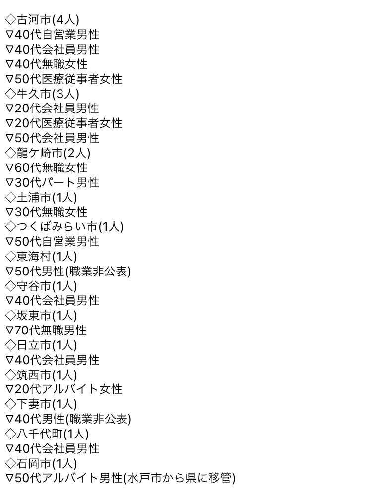 【茨城】コロナ関連情報交換トピPART12