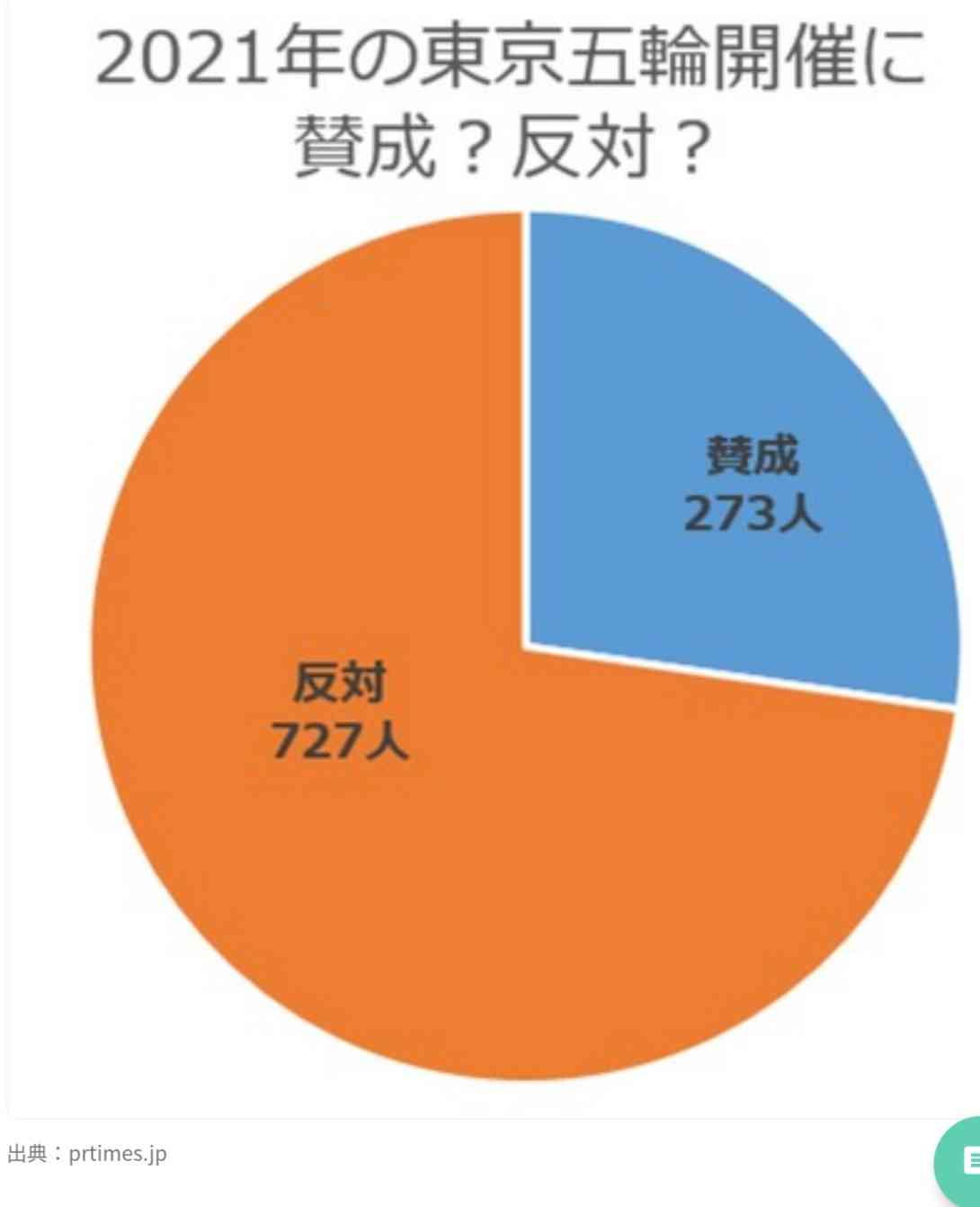 新型コロナ　東京都で新たに405人の感染確認