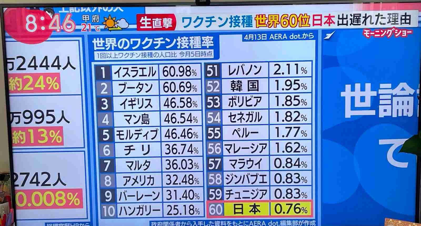 新型コロナ　東京都で新たに405人の感染確認